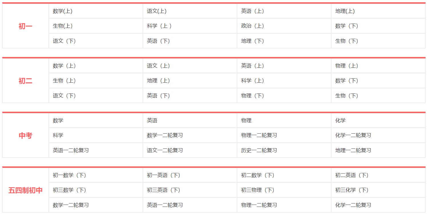 简单学习网中考培训课程