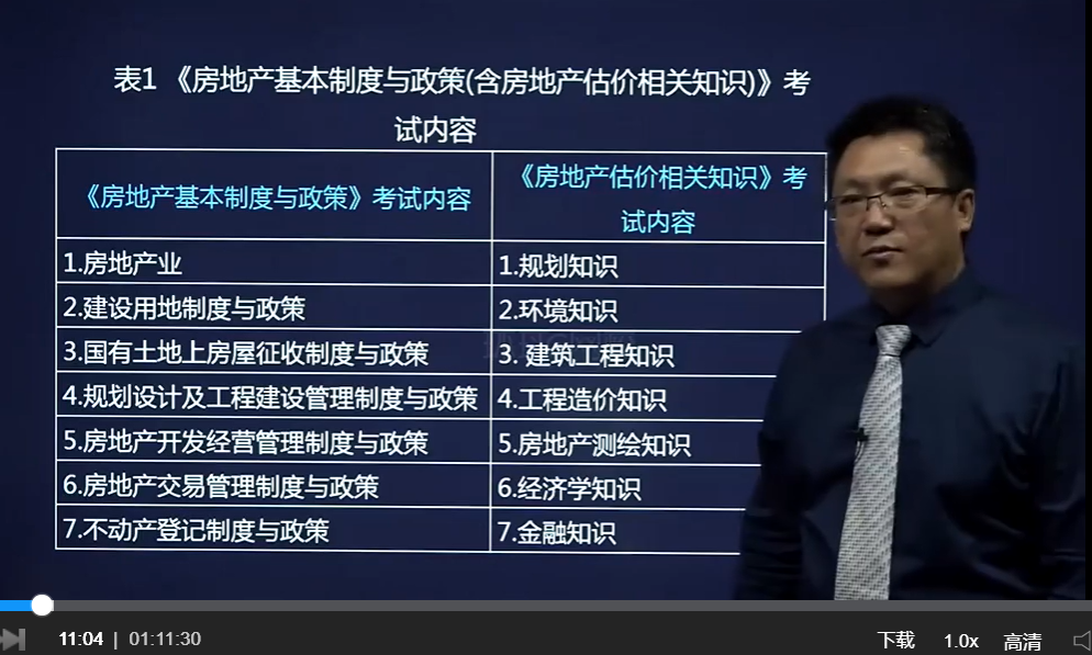 环球网校房地产估价师视频