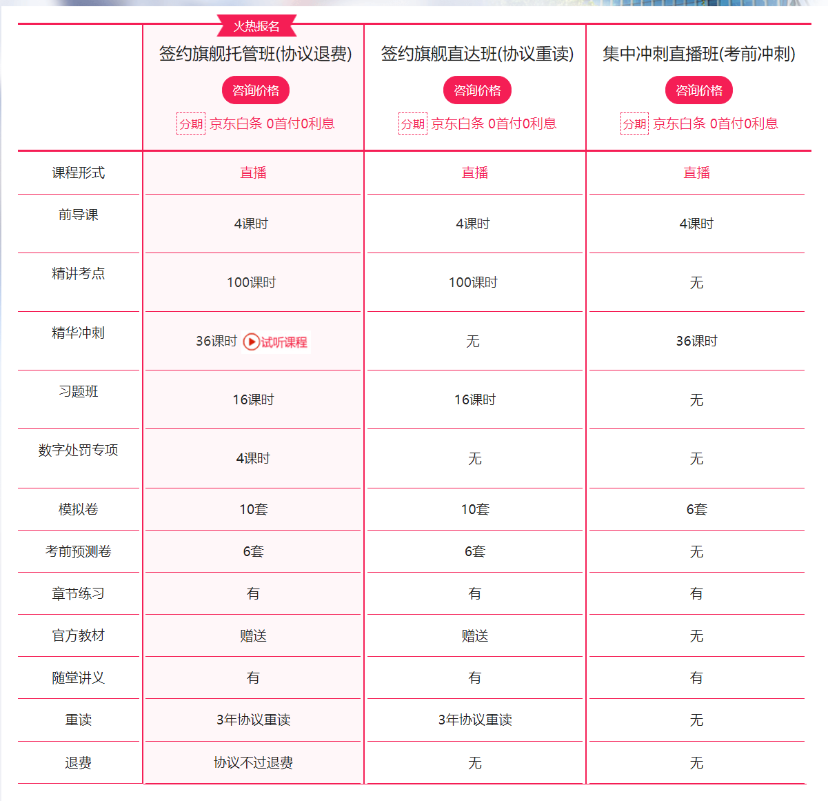 新东方在线证券从业资格考试培训