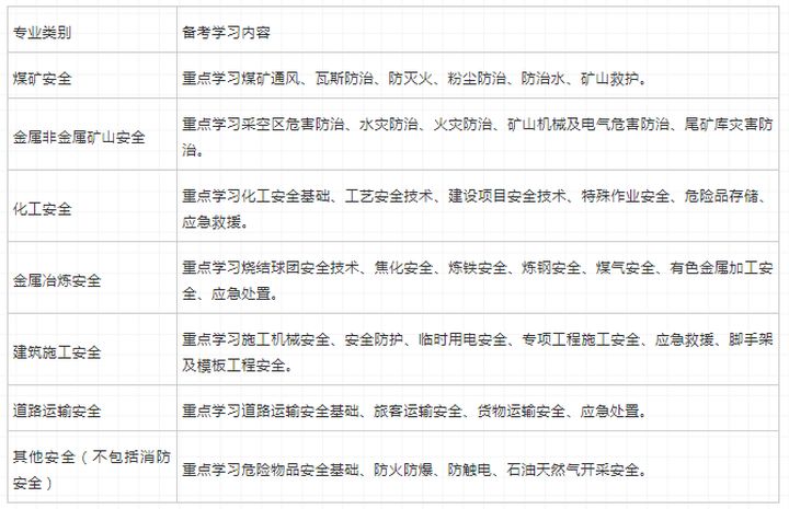 环球网校注册安全工程师哪些专业怎么选择