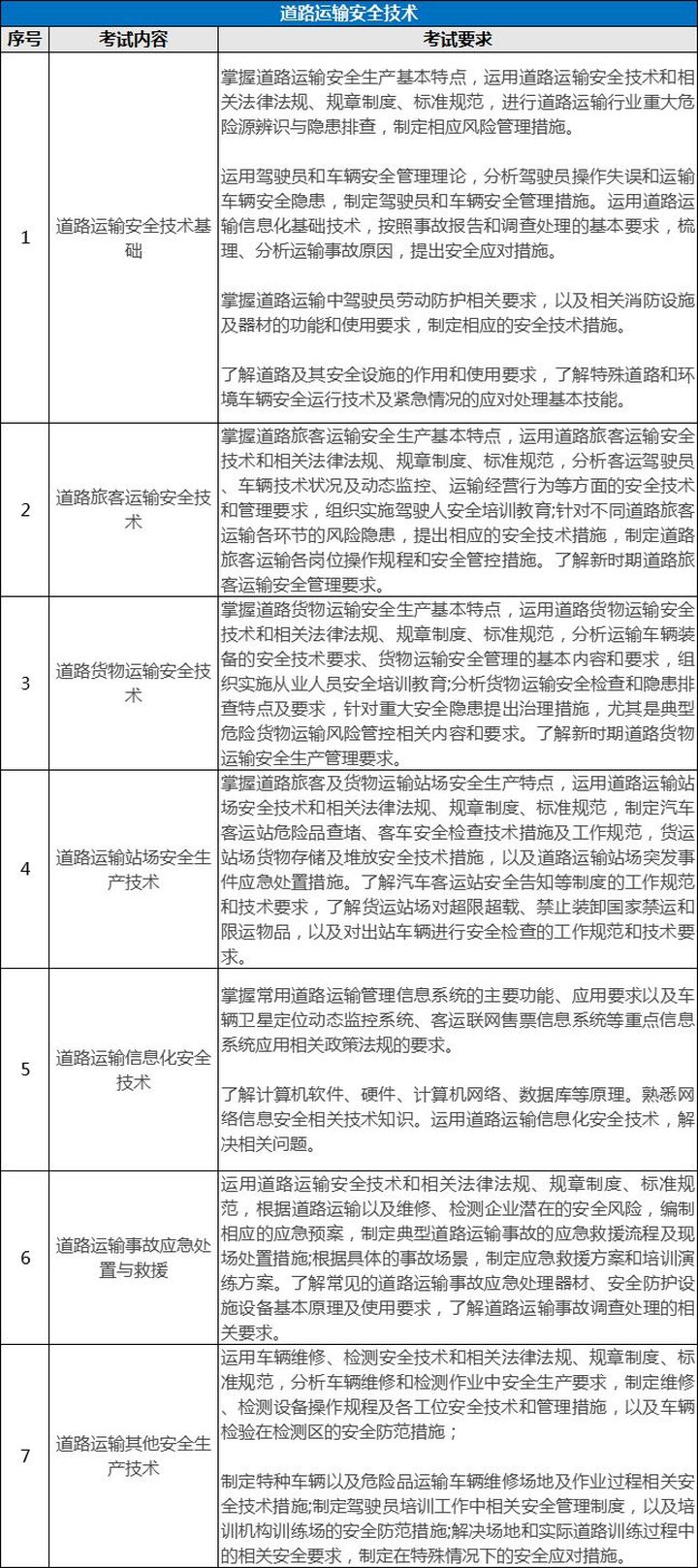 环球网校7个专业注册安全工程师考试内容有什么区别?