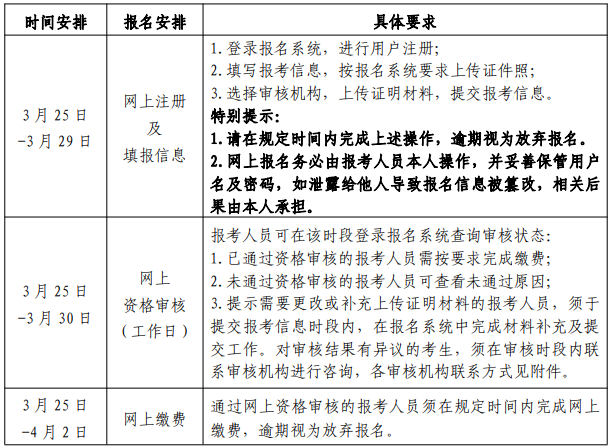 2021年北京二级建造师考试报名时间
