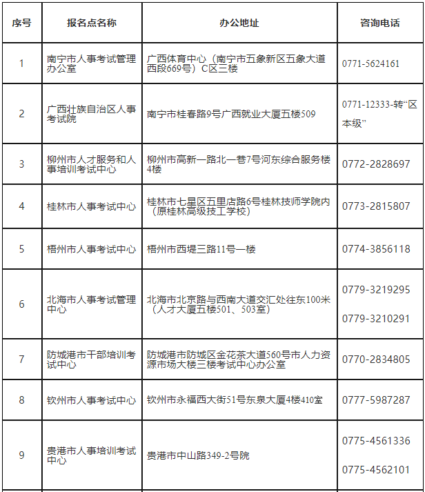 2021年广西二级建造师报考时间安排