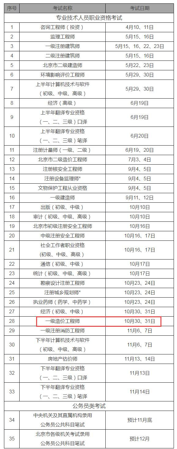 环球网校一级造价工程师北京2021年人事考试工作计划的通告