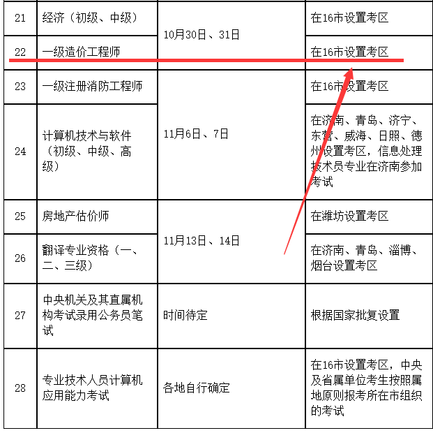 环球网校2021年安徽健康管理师机构