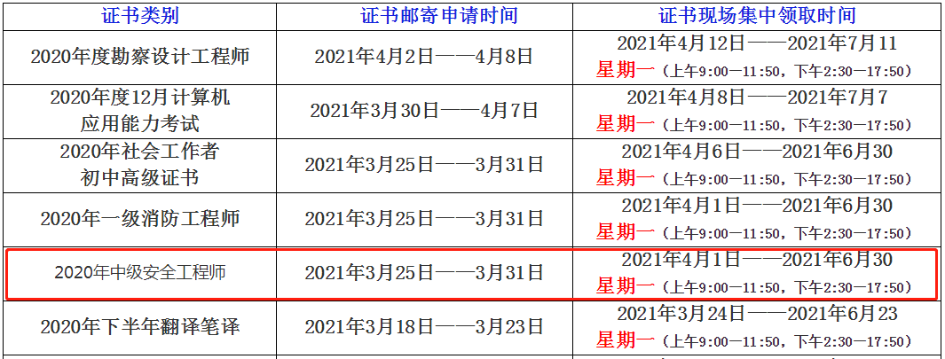环球网校2020年四川省自贡中级注册安全工程师资格证书领取