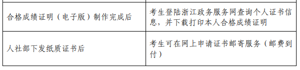 浙江人事考试网公布:2021年高级经济师报名通知