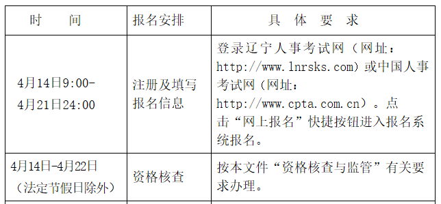 2021年辽宁高级经济师考试考务工作的通知(4月14日至4月21日)