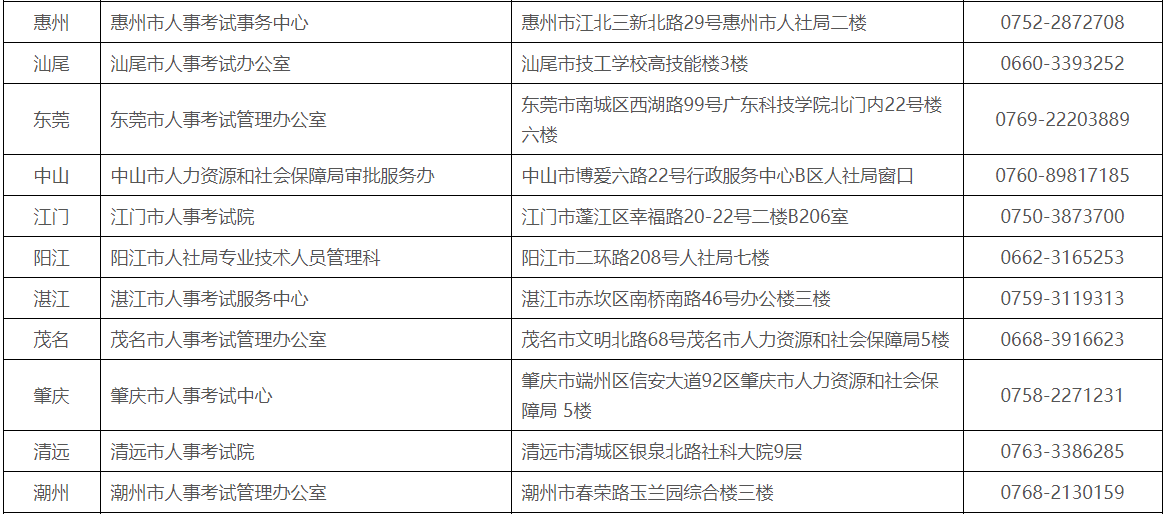 环球网校2021年广东省高级经济师考试报名4月22日17：00截止