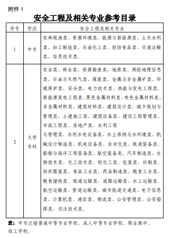 安全工程及相关专业参考目录