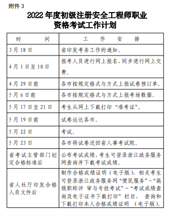 2022年度初级注册安全工程师职业资格考试工作计划