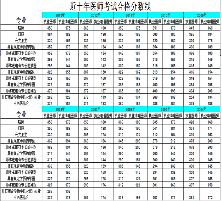 2016年贵州二建合格标准_2022年二建合格分数线_二建合格分数