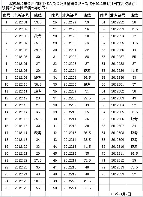 高级母婴护理师考试e卷答案_高级经济师考试合格率_高级物流师考试应试题解