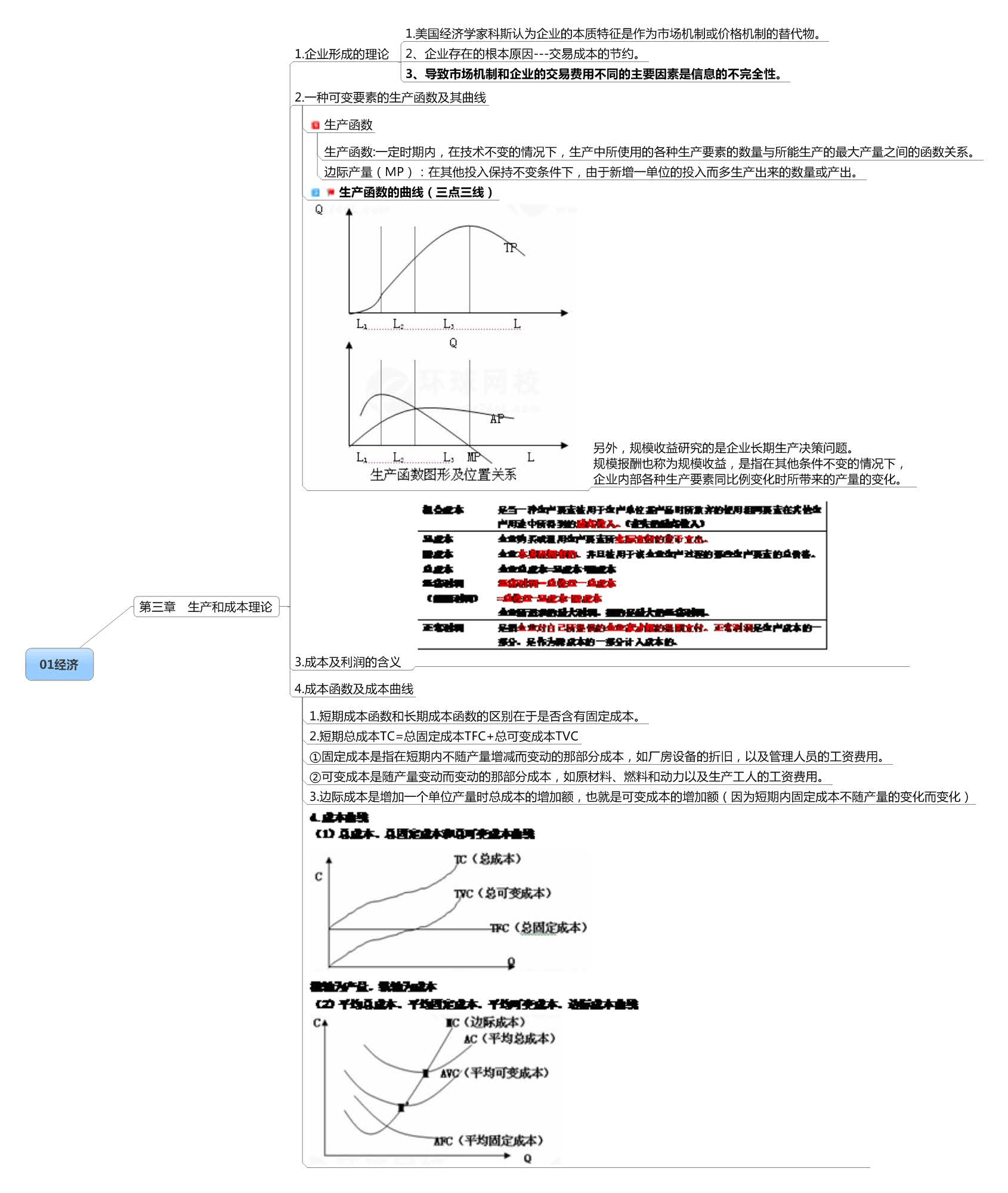 建造师专业分类_经济师专业分类_经济内容分类