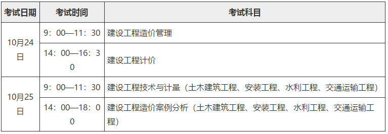 2016造价工程师考试科目_交通部造价工程师考试科目_一级造价师考试科目