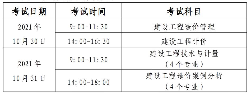 2016造价工程师考试科目_交通部造价工程师考试科目_一级造价师考试科目