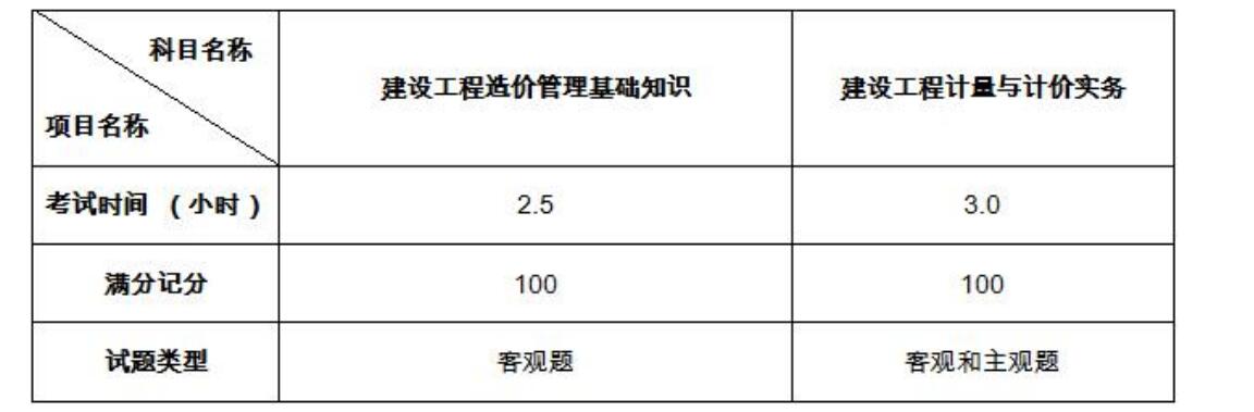 2016造价工程师考试科目_一级造价师考试科目_交通部造价工程师考试科目