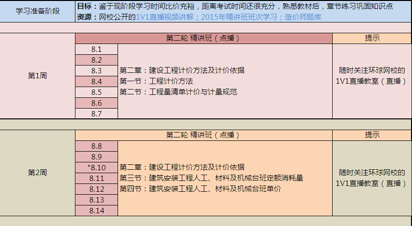 2016造价工程师考试科目_交通部造价工程师考试科目_一级造价师考试科目