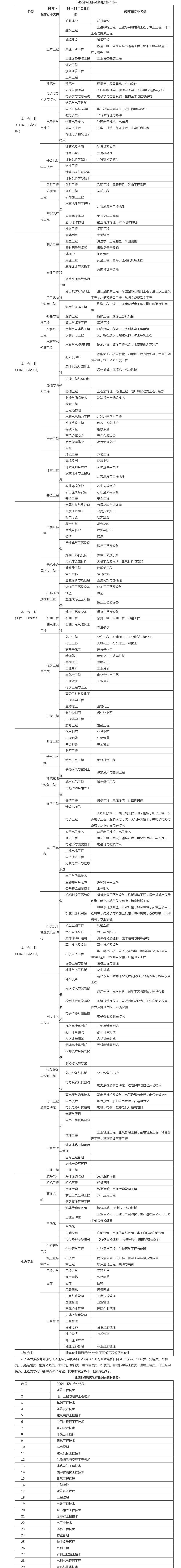 用假大专毕业证面试_用假大专学历报一建可以吗_户口本改学历用假的证