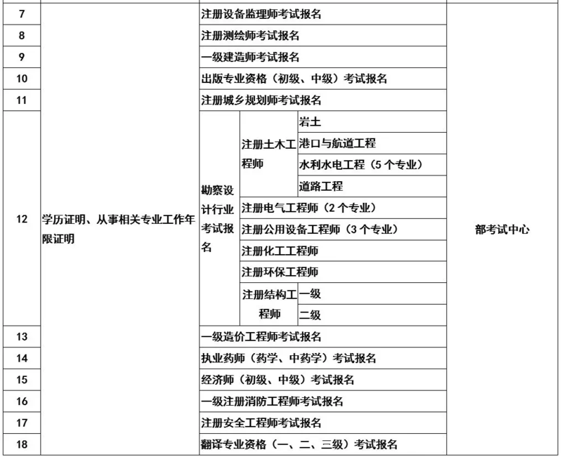 2级建造师报名入口_2级建造师报名网站_一级建造师报名时间