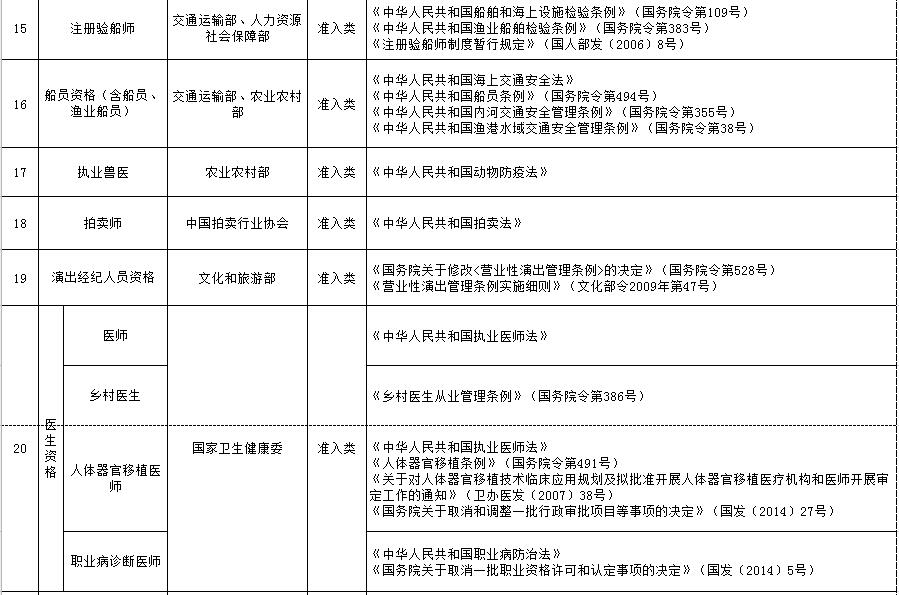 注册监理工程师变更网站_监理资质证书怎么变更_监理总监变更流程