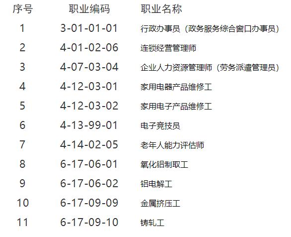 监理资质证书怎么变更_监理总监变更流程_注册监理工程师变更网站