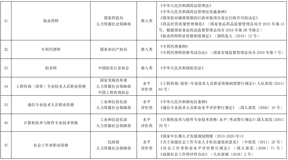 监理资质证书怎么变更_监理总监变更流程_注册监理工程师变更网站