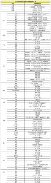 中级会计师考试环球网校_中级审计师视频教程环球网校_环球网校中级经济师课程