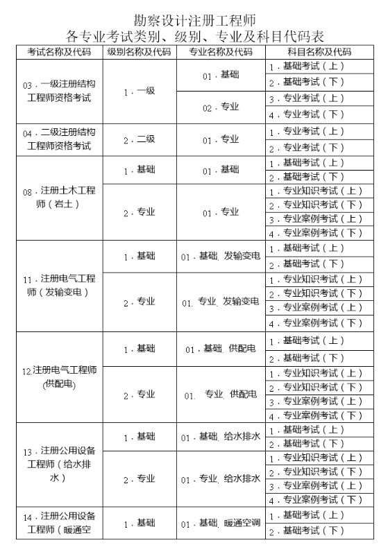 2级建造师报名网站_消防师报名入口官网_一级建造师报名官网入口选匠人教育