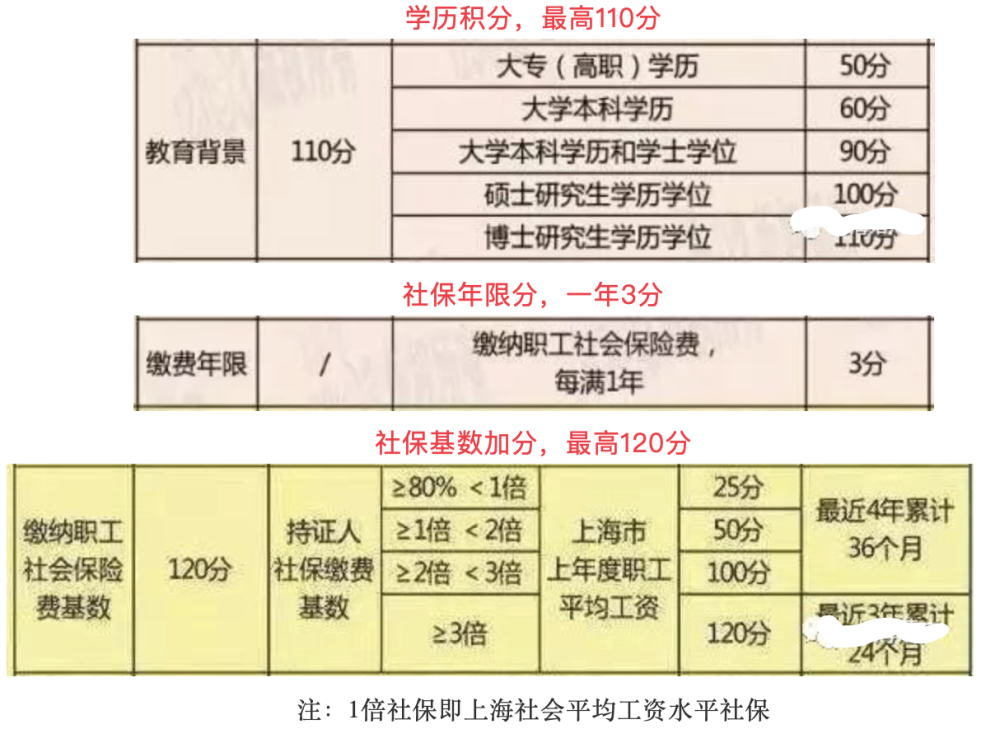 一建报名要求条件_2015年一建报名条件_一建考试报名条件