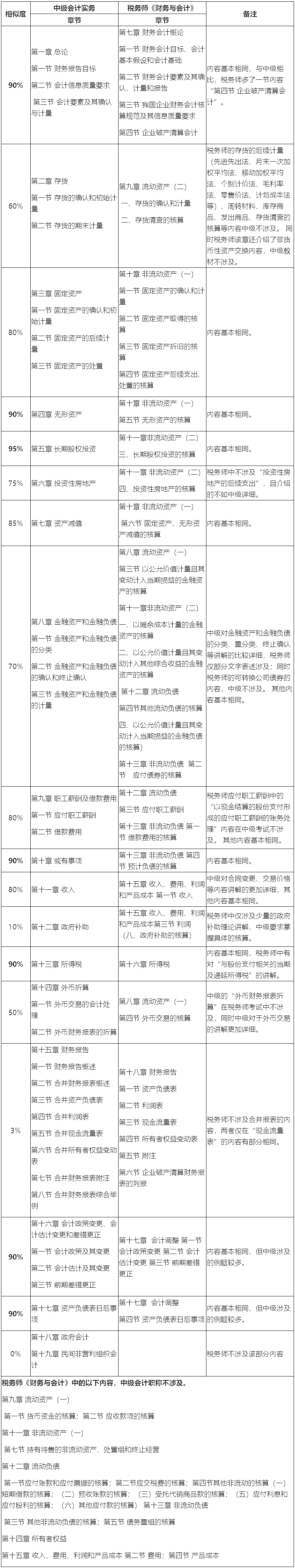 中级经济师培训ppt_中级物流师培训_中级育婴员培训课件ppt