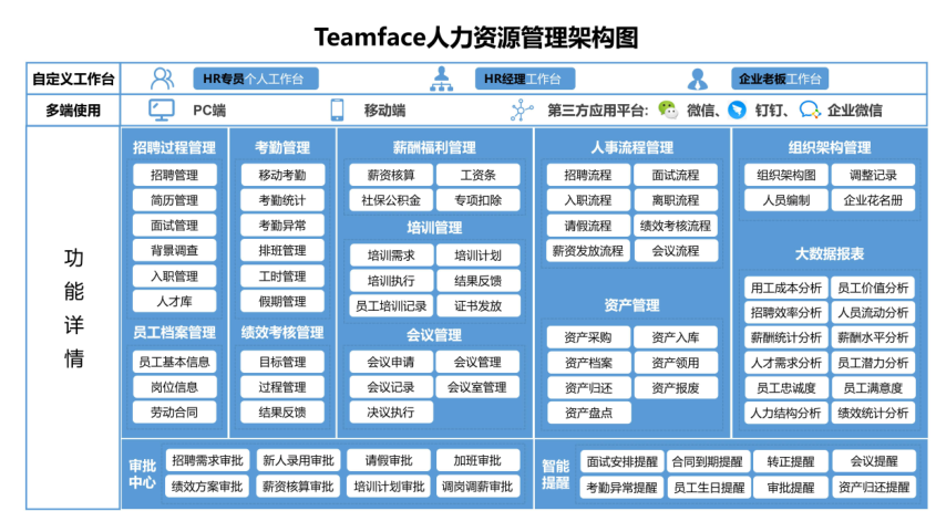 人力资源管理六大模块 ppt_人力六大模块_人力资源管理六大模块