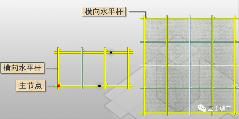 脚手架扫地杆纵横向怎么区分_扫地杆纵下横上图解_纵横向扫地杆上下