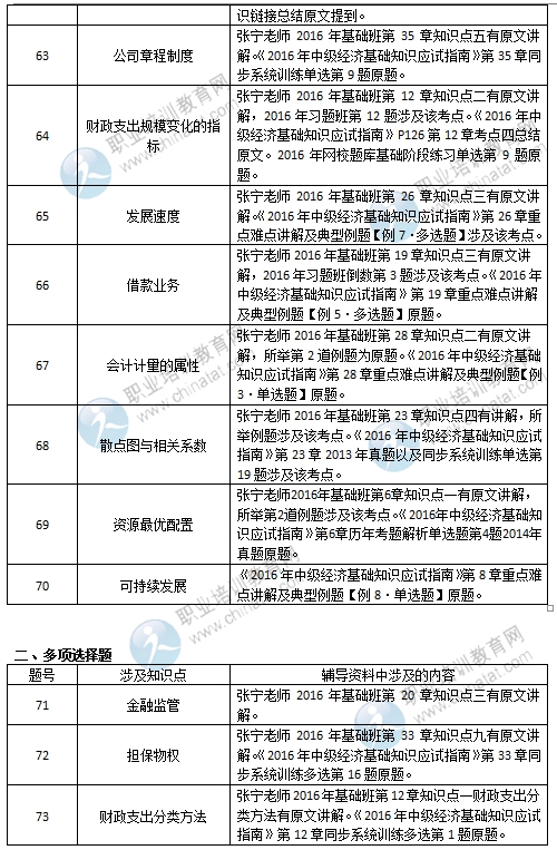 2022年中级经济师报名时间_2014年医师中级职称考试报名时间_2015年内科中级职称考试报名时间