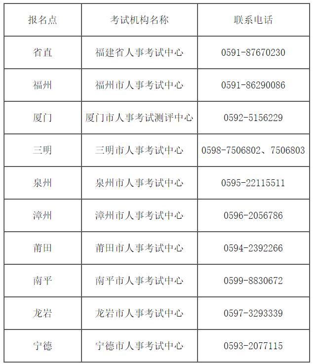 福州人力资源都什么时候考试_人力资源管理二级考试_福州人力考试培训机构