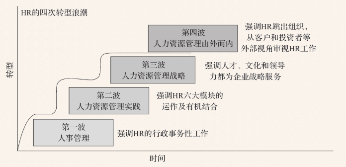人力资源部门SWOT_人力资源的swot分析_人力资源管理swot