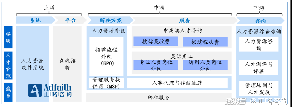 人力资源部门SWOT_人力资源的swot分析_人力资源管理swot