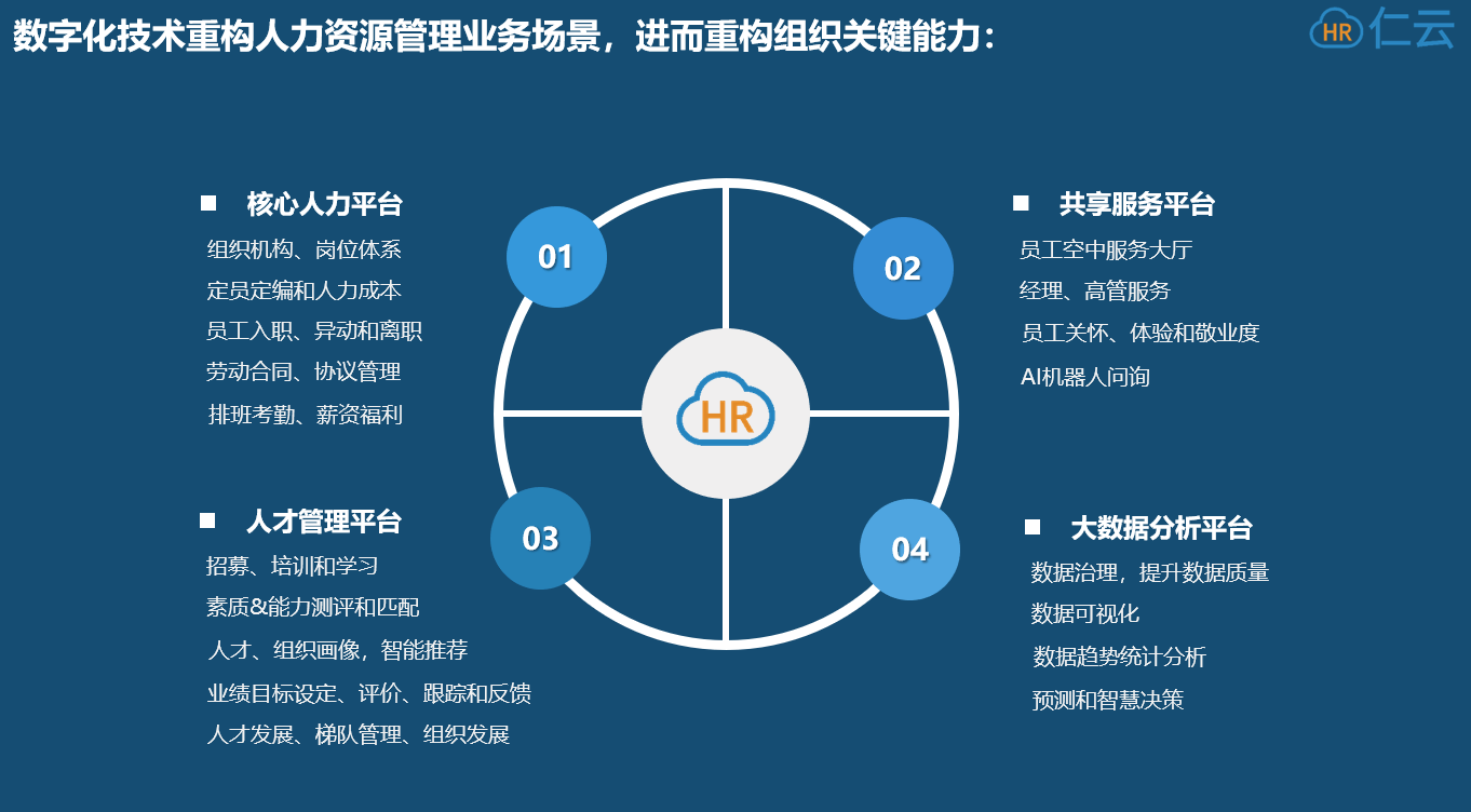 人力资源管理swot_人力资源部门SWOT_人力资源的swot分析