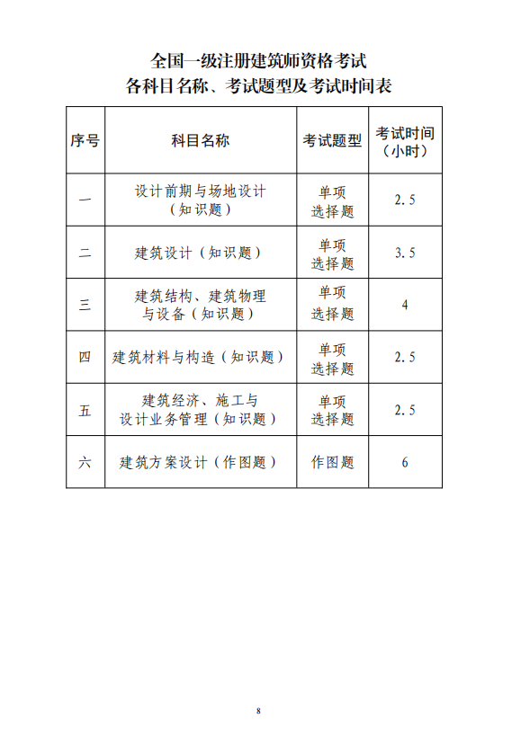 环球网校2级建造师_环球网校建造师快题库_二级注册建筑师环球网校
