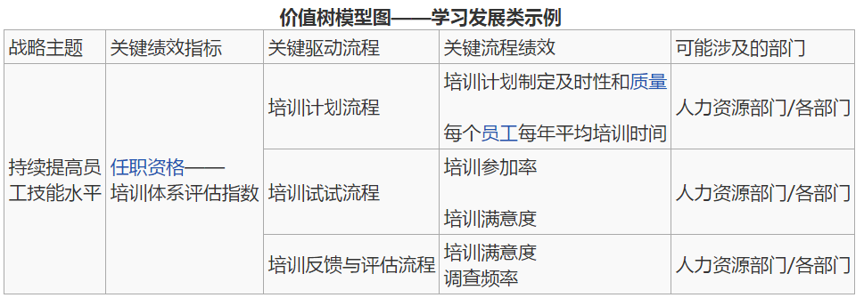 人力资源管理swto_高级人力管理资源师_香洲区人力资源开发管理服务中心