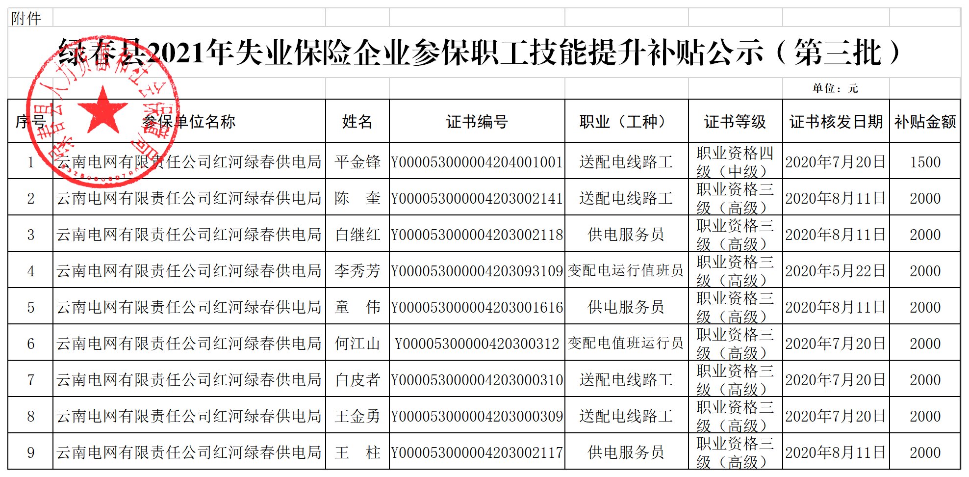 人力管理资源专业学什么的_人力资源管理师二级补贴政策_河北省人力一级补贴