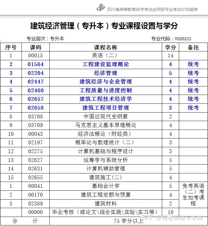 河北省建筑,安装,市政,装饰 装修工程费用标准_建筑与市政管理经济师考试_《市政公用设施建设项目经济评价方法与参数》