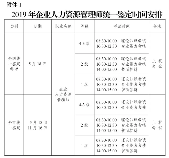 人力资源管理专业要考的证书_人力资源证书被取消了_人力资源管理证书报考条件