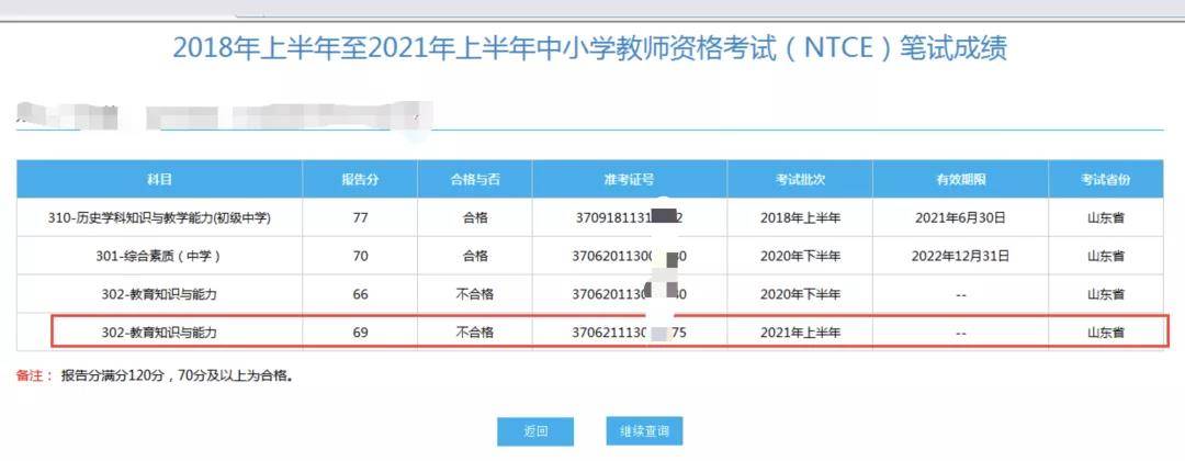红领巾广播站地点要求_经济师考试地点要求_天津经济适用房地点