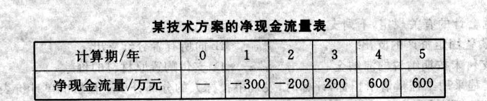 现金贷流量怎么买_现金流量图的时点代表什么_现金贷流量哪里买