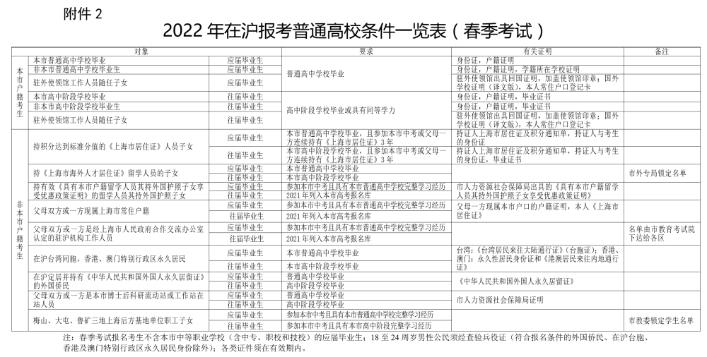 考研正式报名_社会考生考研正式报名_考研正式报名怎么报