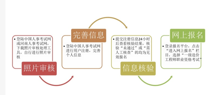 2022年二级建造师有哪些专业类别
