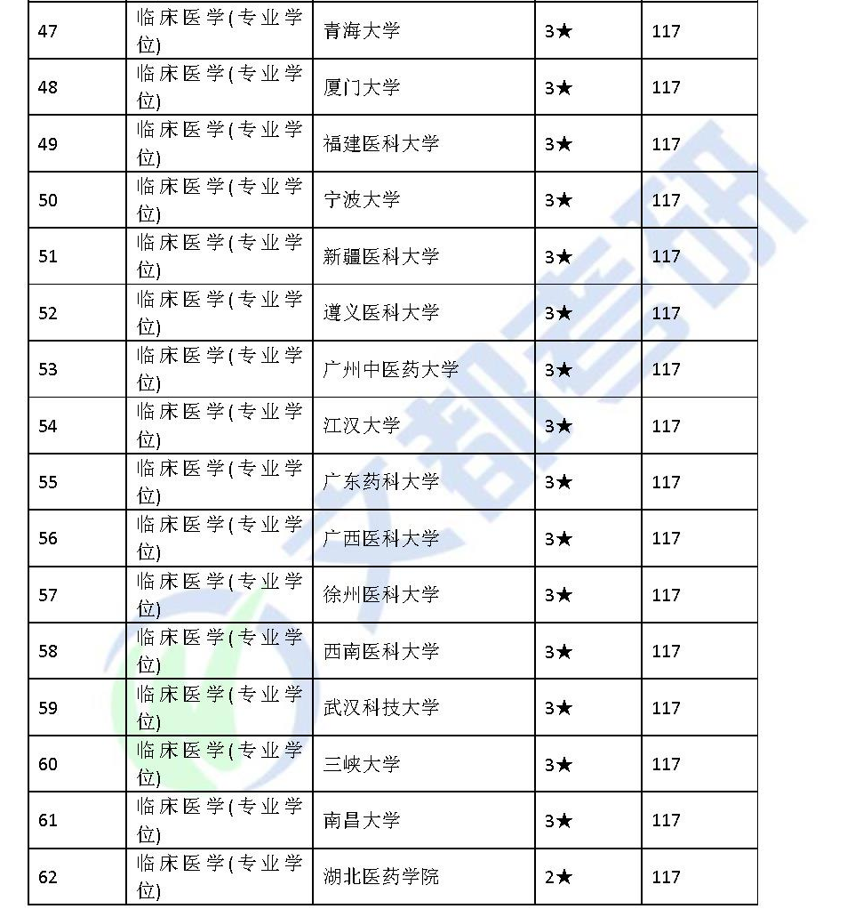 考研分数什么时候出_2014考研分数什么时候出来_工民建研究生考研分数