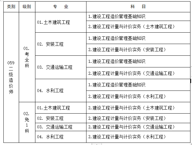 三打二建是什么时候_北京二建报名_山东二建什么时候报名