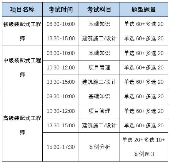 三打二建是什么时候_山东二建什么时候报名_北京二建报名